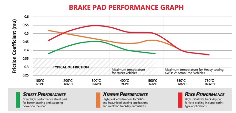 dba-street-performance-pads